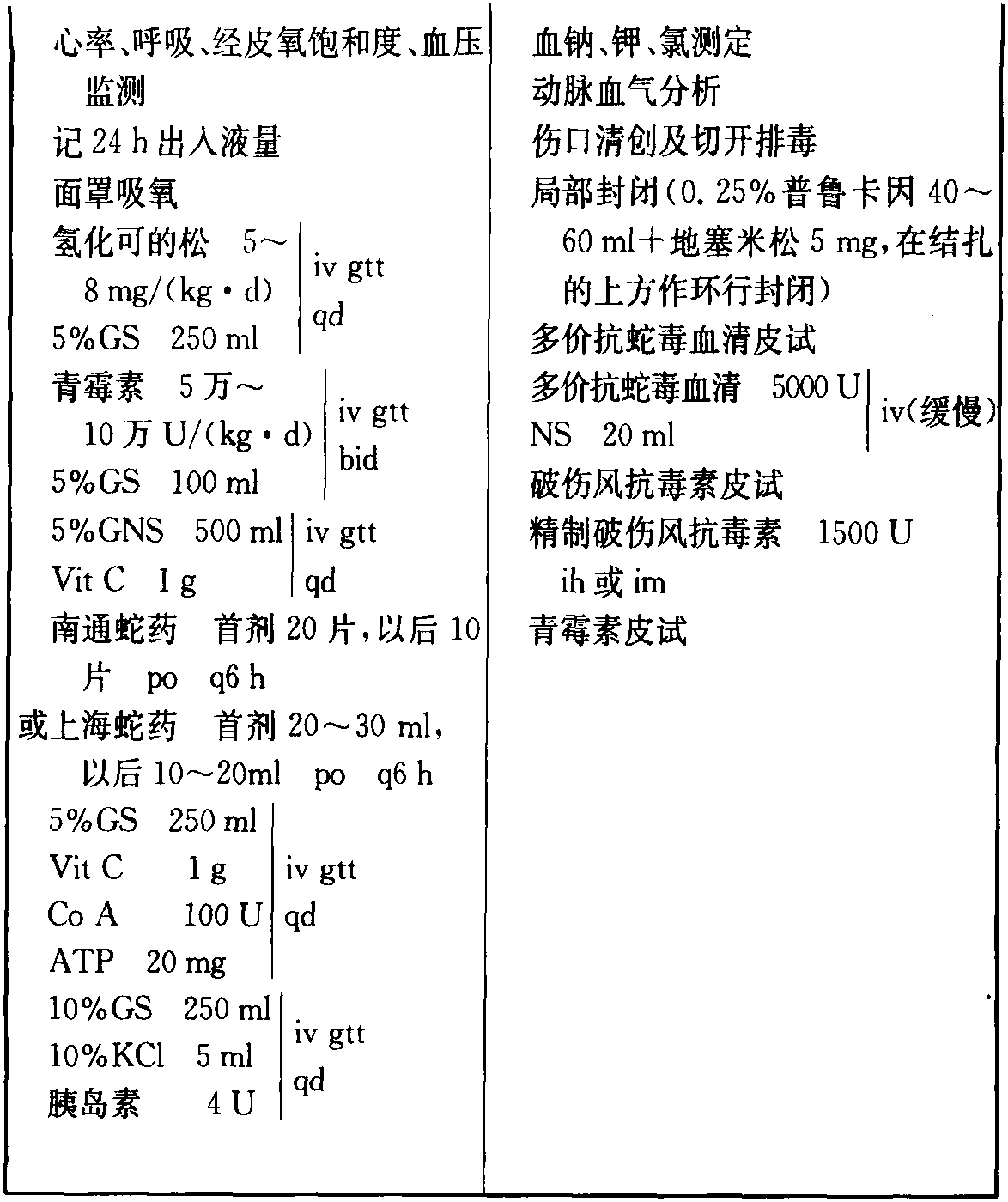 毒蛇咬傷